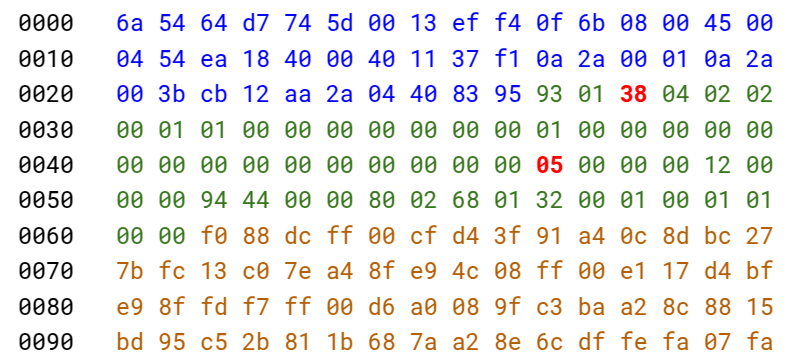 Start of the JPEG packet.