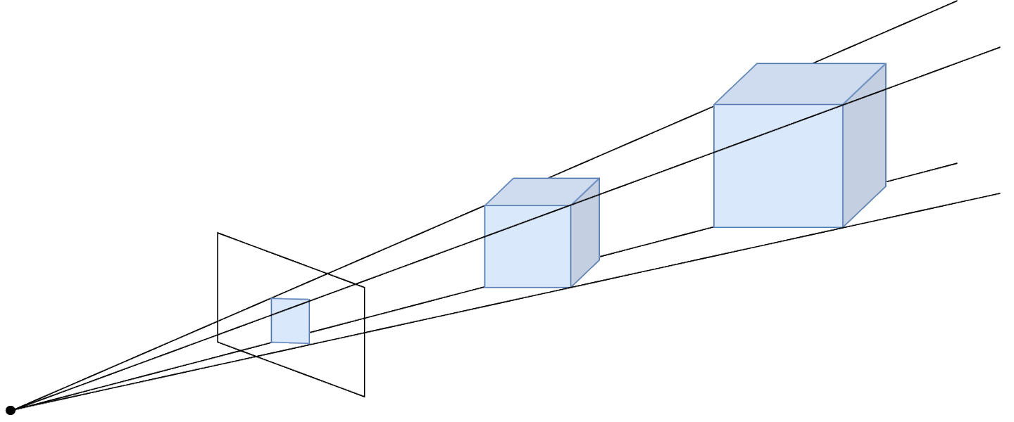 Perspective projection of two cubes of different size.